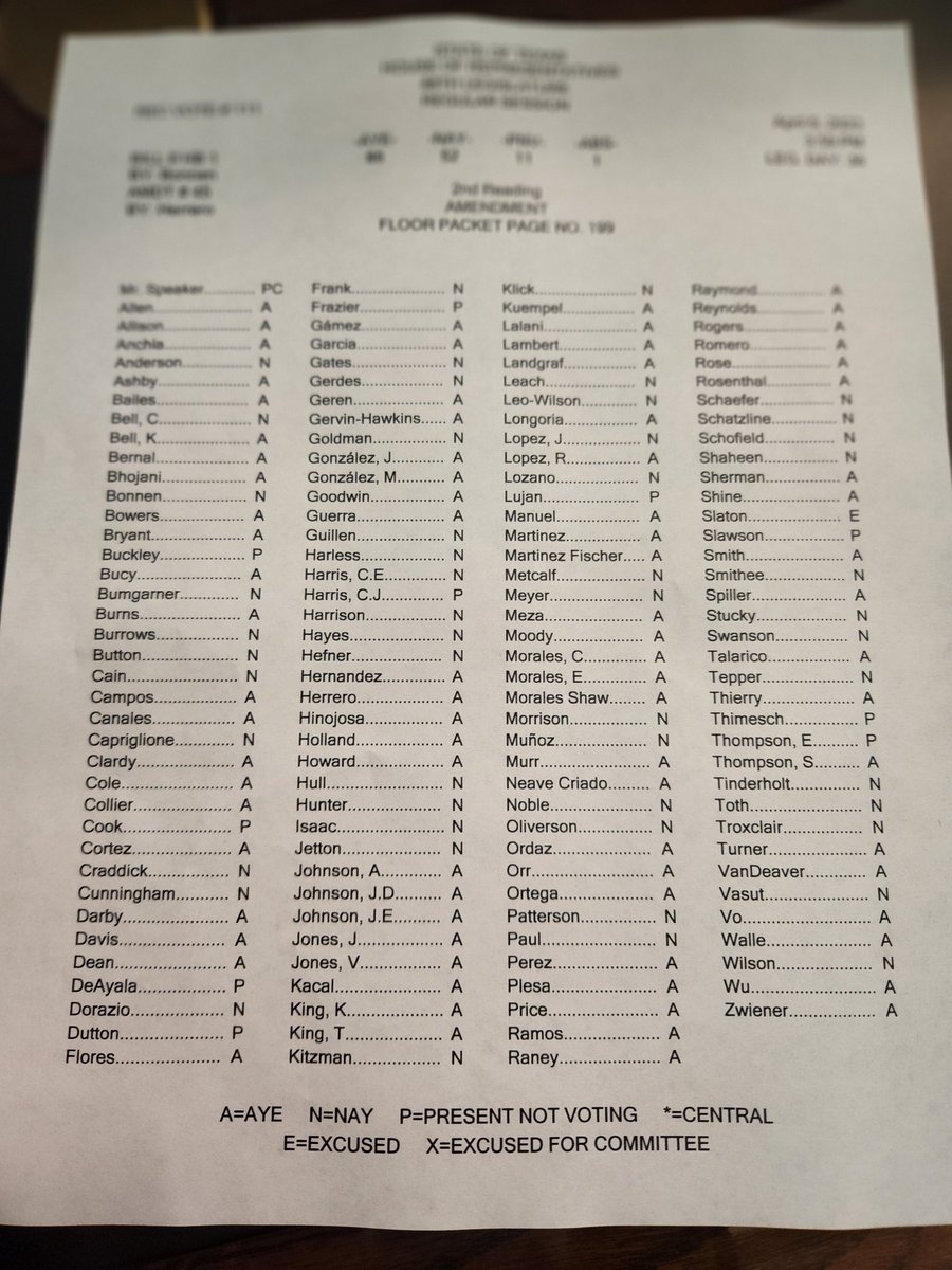 Here is the Texas House vote to ban school vouchers or anything like them #txlege