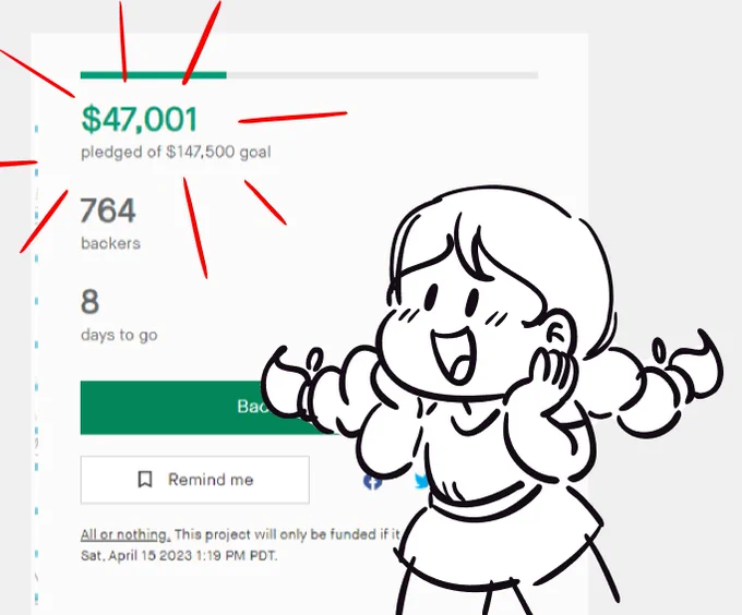 we just hit 47k!! wowowow thank you so much everyone! we have 8 days left and I know we still have very much a long way to go, but I am still very grateful for all of the support we have gotten and all of the people rooting for our team. thank you so much everyone! 