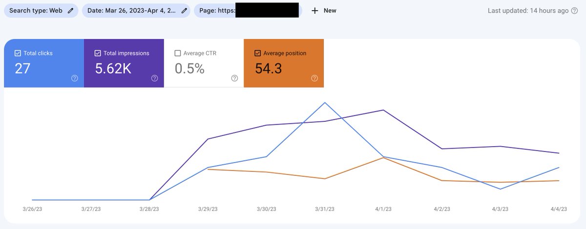 Dan Shure tweet media