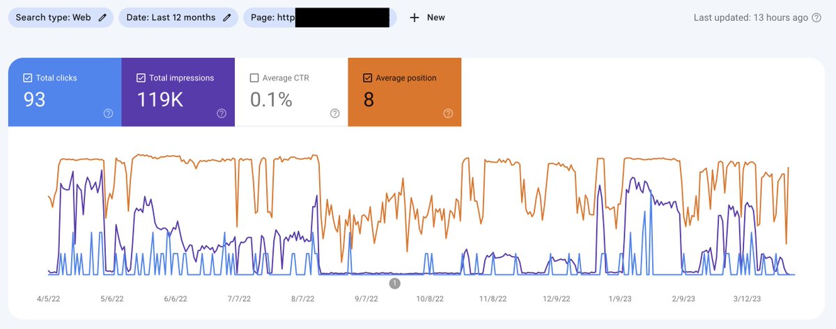 Dan Shure tweet media