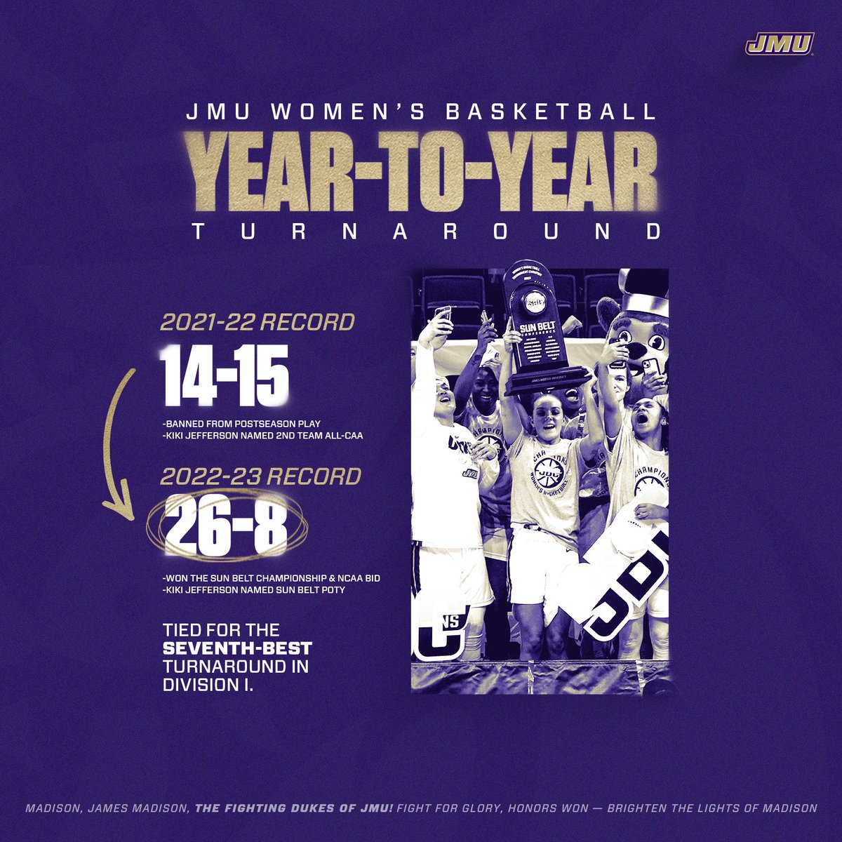 JMU Women's Basketball tweet media