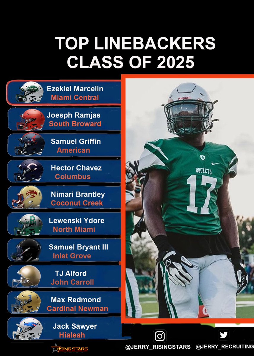 Rising Stars (@jerryrecruiting) on Twitter photo Congratulations to the Top 10 Sophomore Linebackers in South Florida presented by Rising Stars!
<a href="/EzekielMarcelin/">EZEKIEL“EJ”XAVIER MARCELIN JR 4⭐️ LB</a> Congratulations to the Top 10 Sophomore Linebackers in South Florida presented by Rising Stars!
<a href="/EzekielMarcelin/">EZEKIEL“EJ”XAVIER MARCELIN JR 4⭐️ LB</a>