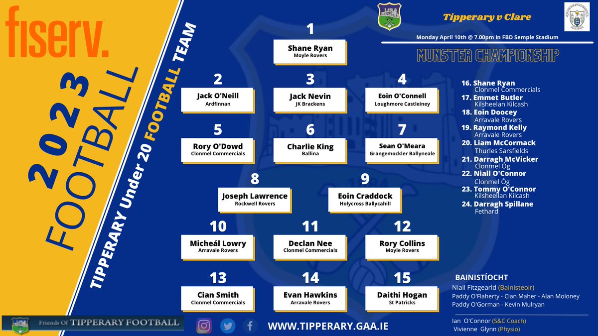 ArravaleRovers's tweet image. Best of luck to the Tipp under 20 footballers especially the Arravale boys; Micheál Lowry, Evan Hawkins, Eoin Doocey &amp;amp; Raymond Kelly &amp;amp; their manager Niall Fitzgerald as they begin their Munster senior football  campaign on Mon April 10th when they play Clare in Thurles at 7pm.