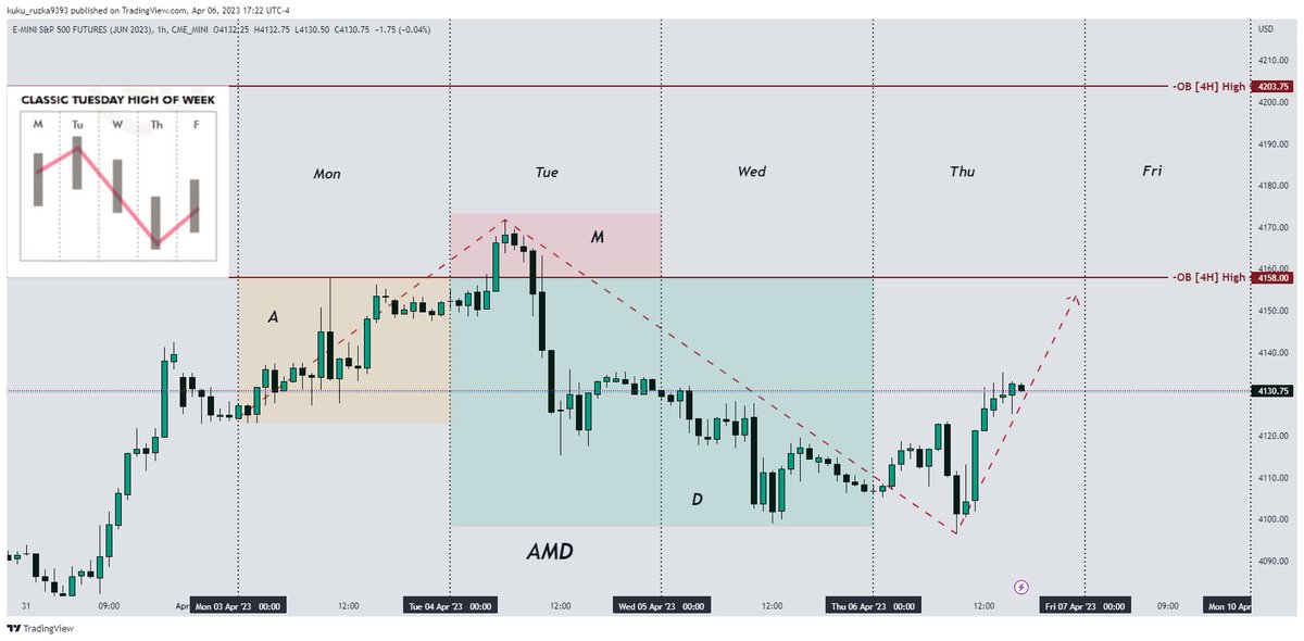 The_AlgoMan's tweet image. Weekly profile + AMD = 🔐 @ICT_Concepts