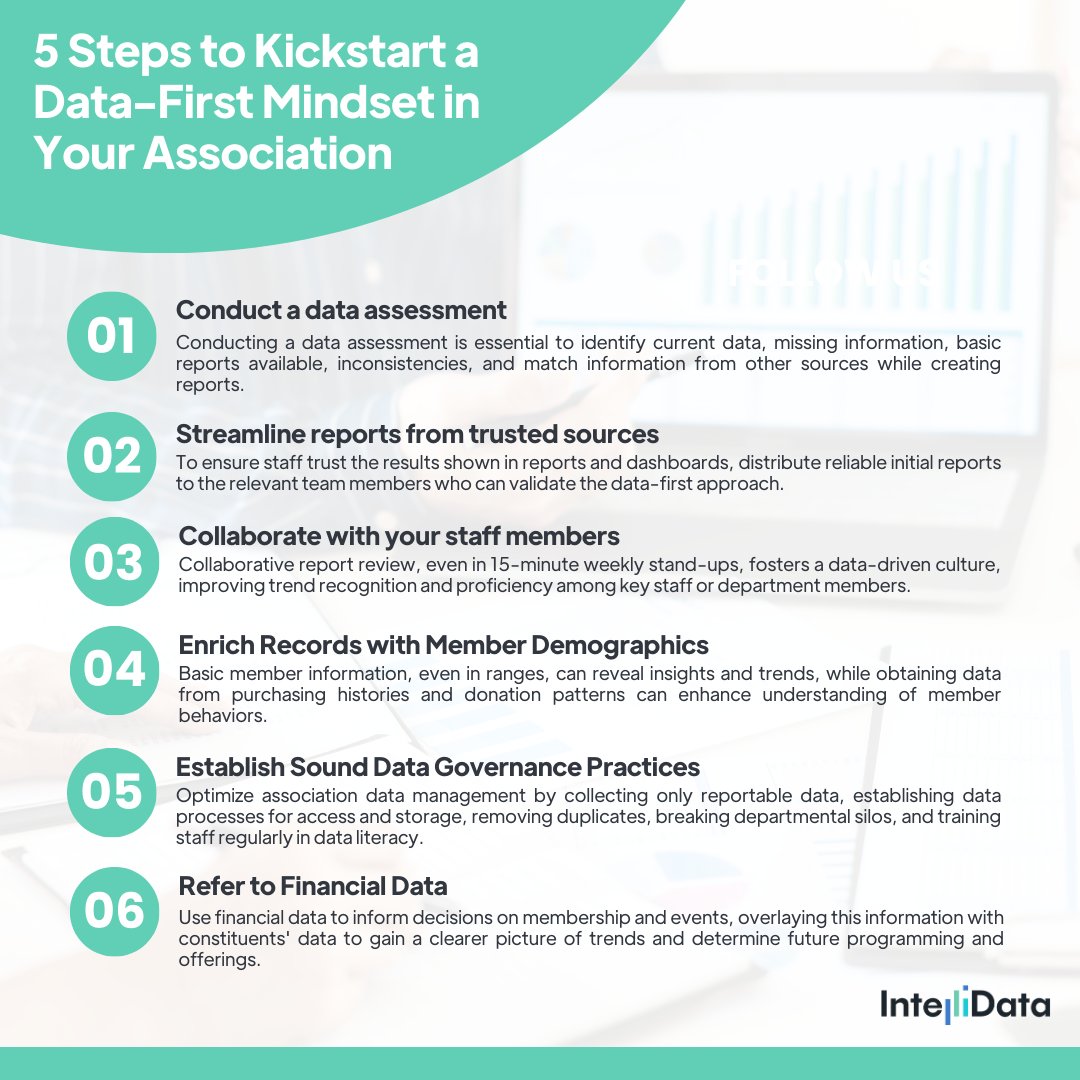 Ready to foster a data culture in your association? Our guide outlines six actionable steps to improve data literacy and empower your team to make more informed decisions. Learn more here: intellidata.tech/blog/creating-…

#dataculture #assnchat #associationmanagement #associations