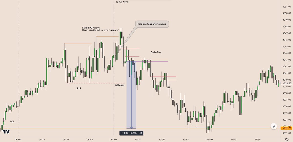 NWM667's tweet image. Practically all the live execution in my youtube channel respect this model. 

I have hundreds of screenshots around this model. 

This is how I build confidence in my execution.