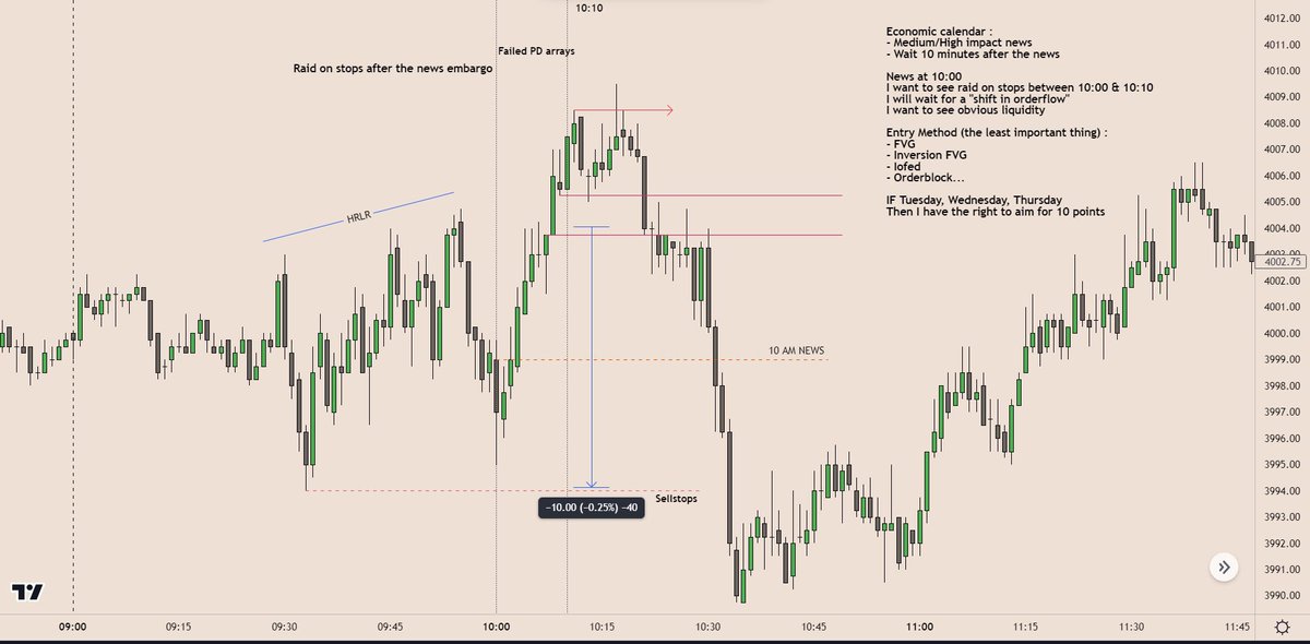 NWM667's tweet image. Practically all the live execution in my youtube channel respect this model. 

I have hundreds of screenshots around this model. 

This is how I build confidence in my execution.