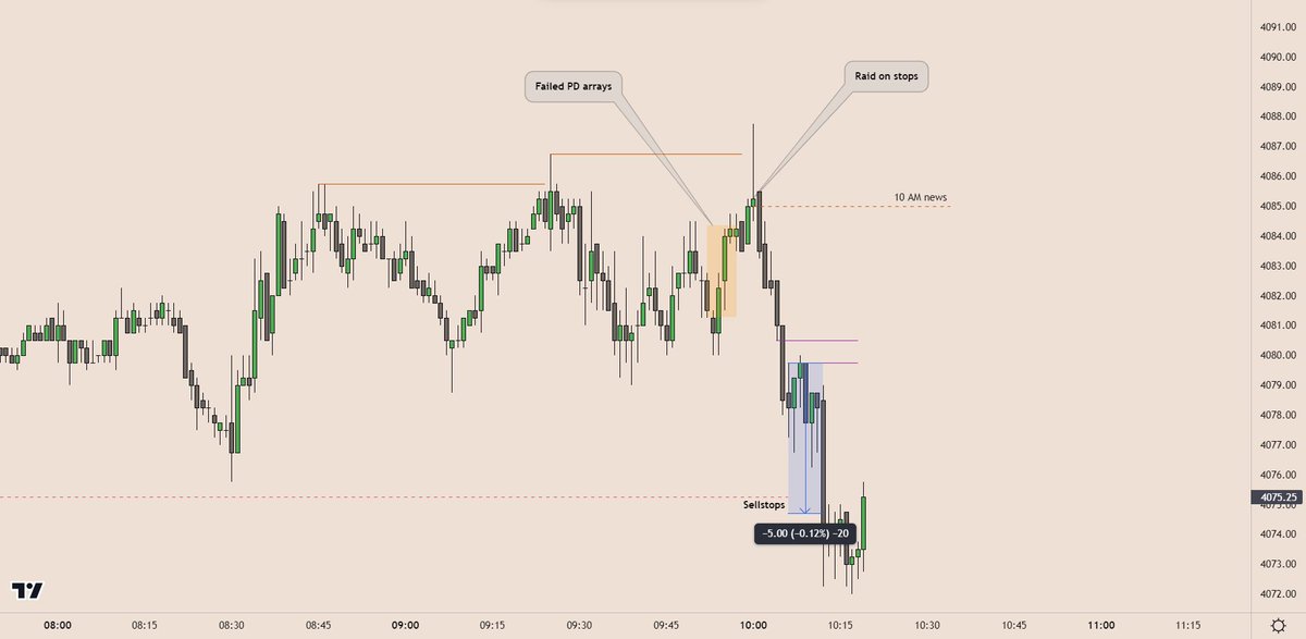 NWM667's tweet image. Practically all the live execution in my youtube channel respect this model. 

I have hundreds of screenshots around this model. 

This is how I build confidence in my execution.