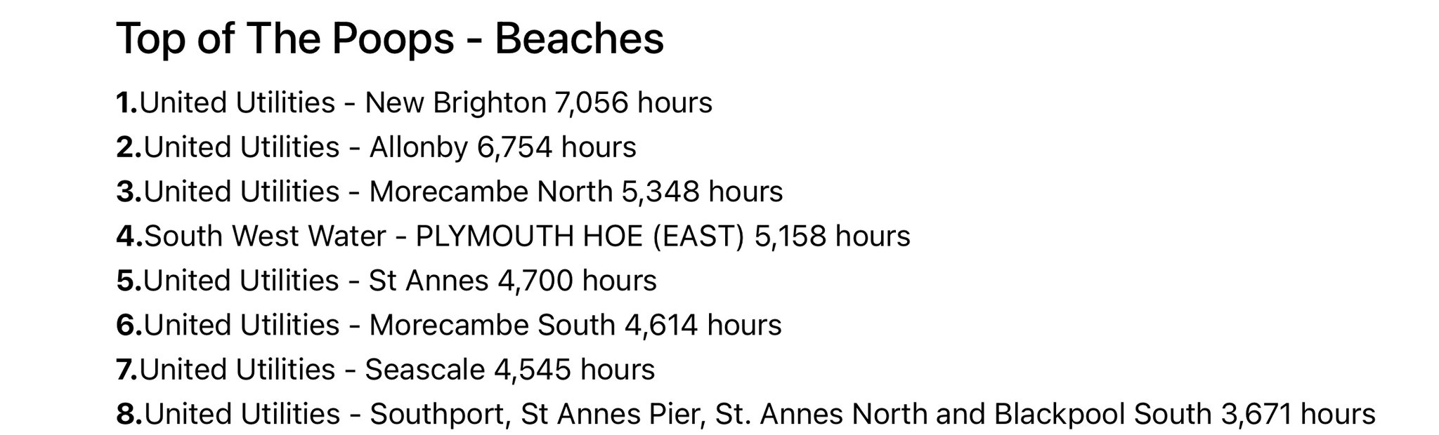 Prof Jamie Woodward on Twitter "The most sewage polluted beaches in