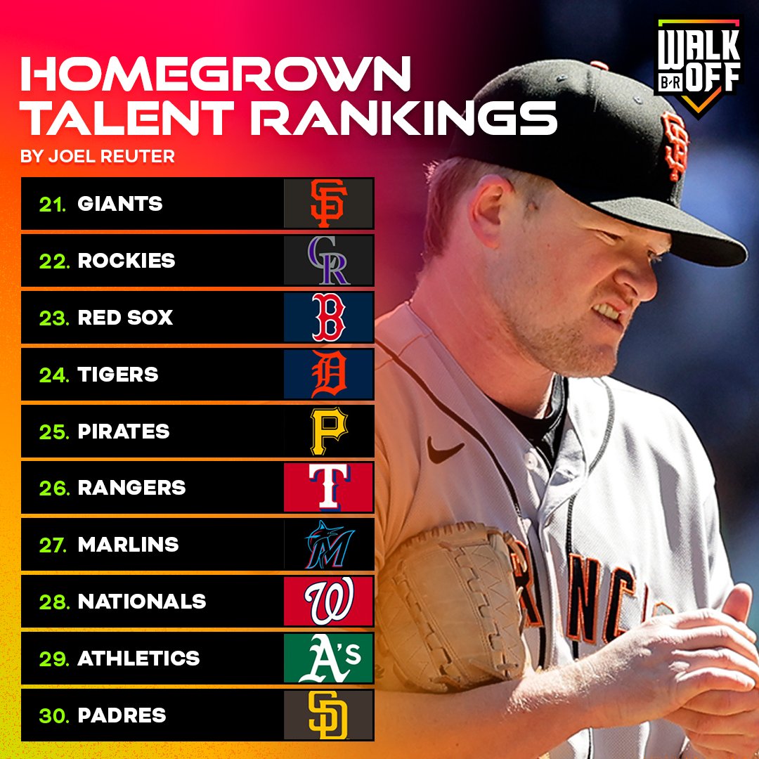 BRWalkoff's tweet photo. New rankings just dropped 💪 @JoelReuterBR https://t.co/UpYZdgUJrD