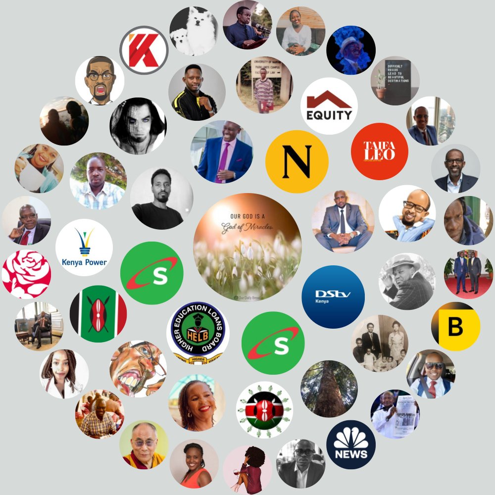 waltersang4's tweet photo. My Twitter Interaction Circle

Generate yours at https://t.co/GKVQpJP1Mh

⠀ https://t.co/oIUvTrI1bD