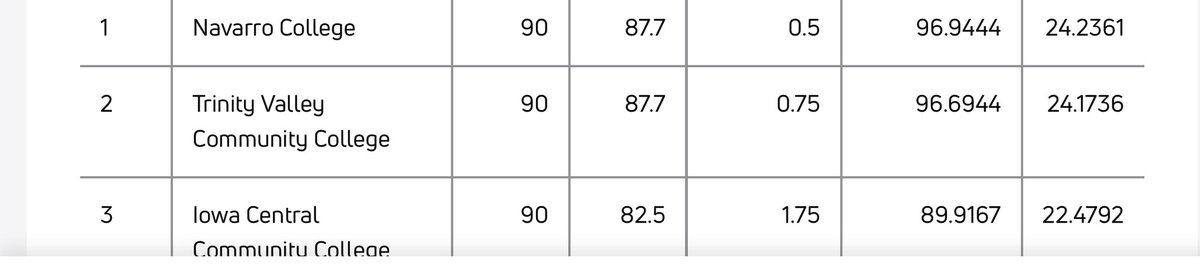 MlDNIGHTBABS's tweet photo. advanced junior large coed scores https://t.co/8USdTfB3qj