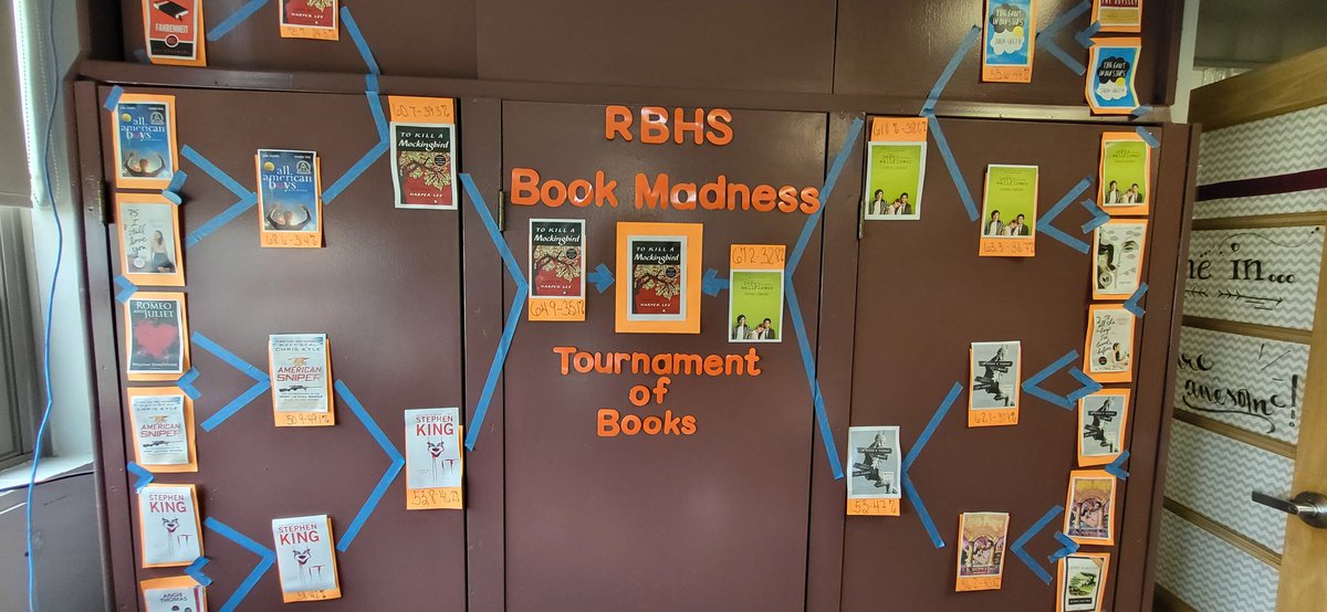 SieversAnne's tweet photo. And the winner is...To Kill A Mockingbird took the Championship of RBHS' Tournament of Books!  Thank you to everyone who voted for the month of March. @ReadingRoom127 @kroth_in205  @MsCooksBook @LKBingham #redbud132 #redbudhs https://t.co/gCrj9Q36wI