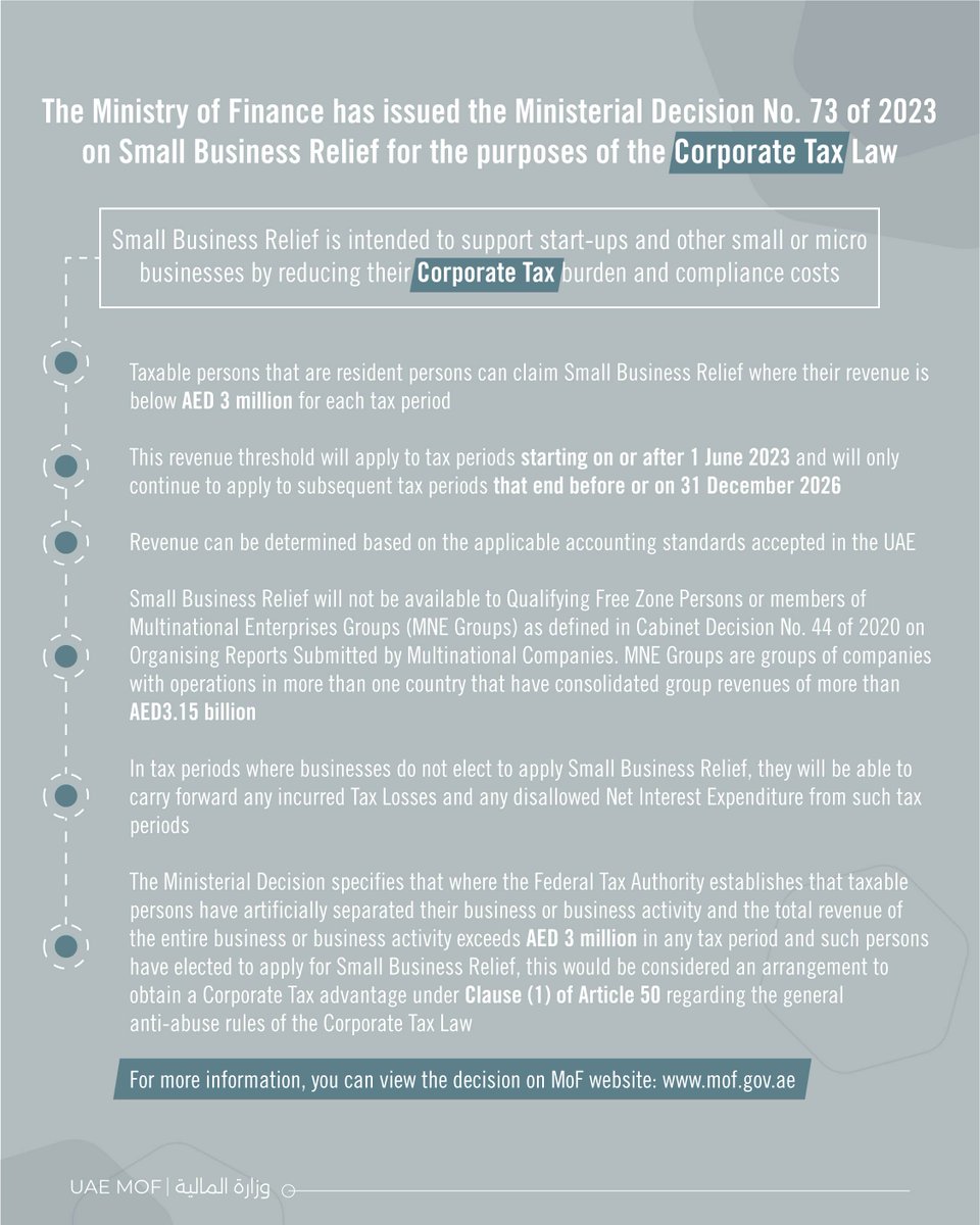 MOFUAE's tweet photo. The Ministry of Finance has issued the Ministerial Decision No. 73 of 2023 on Small Business Relief for the purposes of the Corporate Tax Law
For more information regarding #CorporateTax related decisions, visit MoF’s website: https://t.co/JdXCqRl0YT
#UAECT #mofuae #UAE https://t.co/MOvt3I8Lob