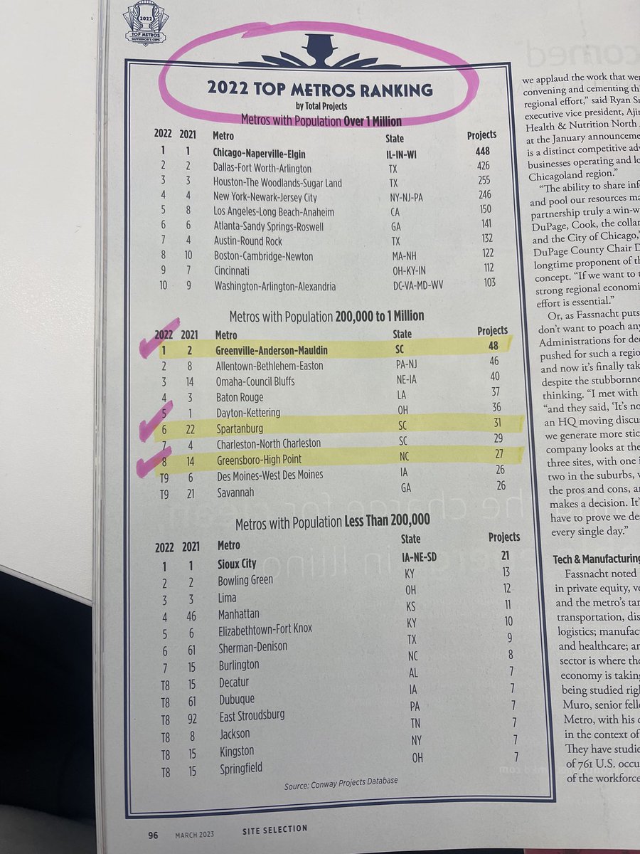 NAI Earle Furman/NAI Piedmont Triad/NAI Columbia——Right Place Right Time according to Site Selection magazine.