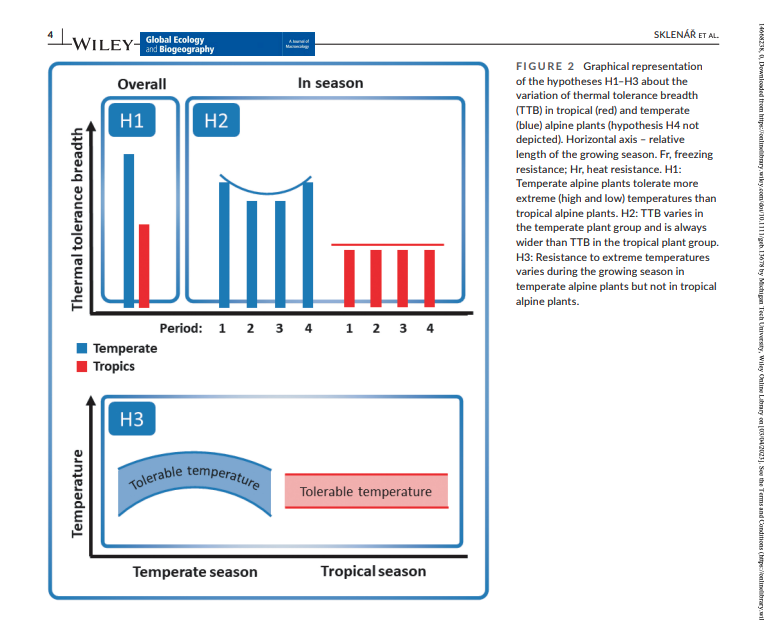 Global Ecology and Biogeography - Wiley Online Library