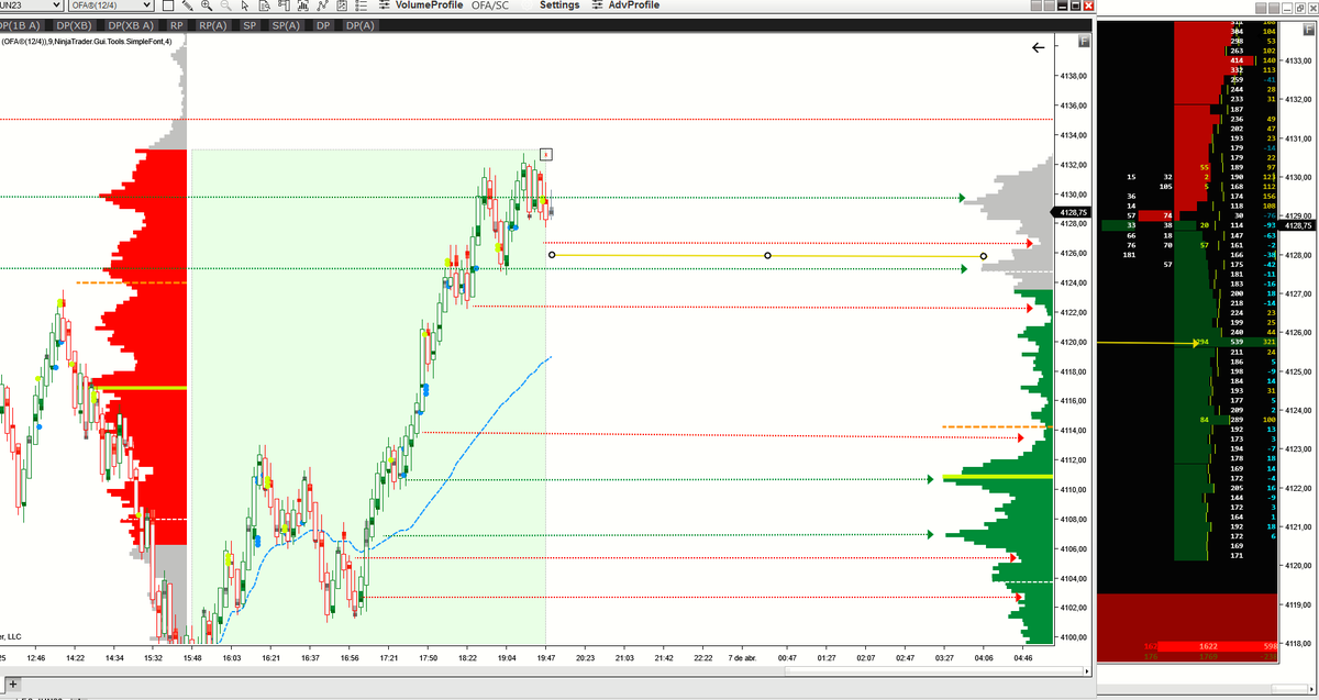 EliodoroMartin5's tweet photo. Precaución ahora con el corto #trading #bolsa #ES #footprint #LevelII https://t.co/gNu9NWFvWc