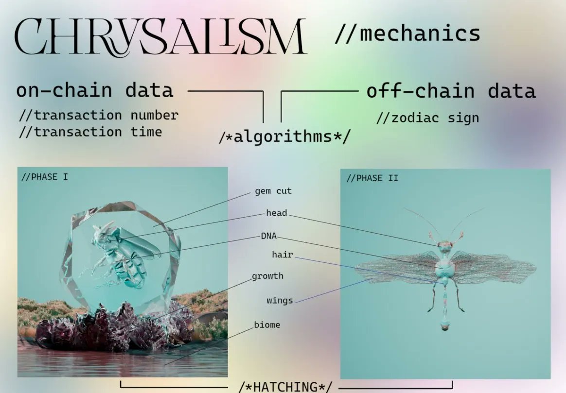 Unleash the beauty within the crystal! 
Our generative image pipeline uses DNA sequences to create unique insect larvae, with 14 visible traits and 9 hidden ones. Probability distributions ensure rare and diverse traits, resulting in breathtaking crystalized insects. 🦋✨
