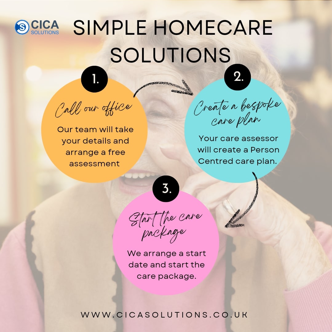 Arranging a care package with CICA SOLUTIONS is as easy as 1-2-3

Call us today to get started 

📞 0800 511 8002/ 07877441704
🌐 cicasolutions.co.uk
📧 admin@cicasolutions.co.uk

#HomeCare #Socialcare #ElderyCare #SupportWork #CQC #Lovetocare #Dementia #Domcare #LiveinCare