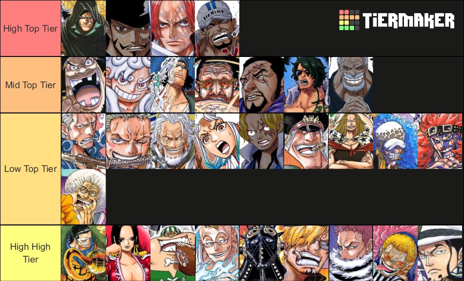 Top 30 strongest One Piece characters active now, ranked