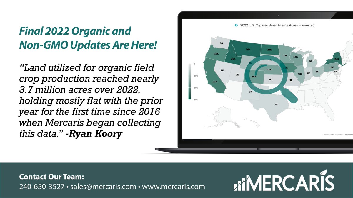 Final 2022 harvested acres for over 25 #nonGMO &amp; #organic crops are now available via our Acreage Analyzer tool.

We would love to share more! Check out mercaris.com/sample_acreage… for details. #organicag #organiccommodities #organicfarming