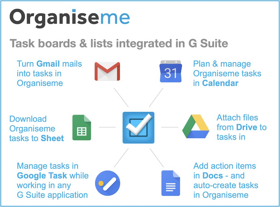 Organisemee's tweet photo. Task boards &amp; lists for #teams integrated in #GoogleWorkspace:  #gmail, Google Task, Calendar, Drive, Sheets and Docs. Become even more productive while working in #GoogleWorkspace.    https://t.co/aKalVuMLL4 https://t.co/QSwXQUnZNm