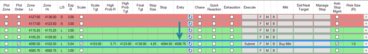 eminiplayer's tweet photo. Thursday's $ES_F Trader Worksheet:
4095.50-4102.50 = Initial Support (Bias Changing Zone)
4127-4136 = Initial Support (Bias Changing Zone)
Mid-Zone Entry at Initial Support was good for +5R (that's with scale-outs along the way)
#EminiPlayer #VulcanTrader #ZoneToZone https://t.co/MgEWvGdXe3