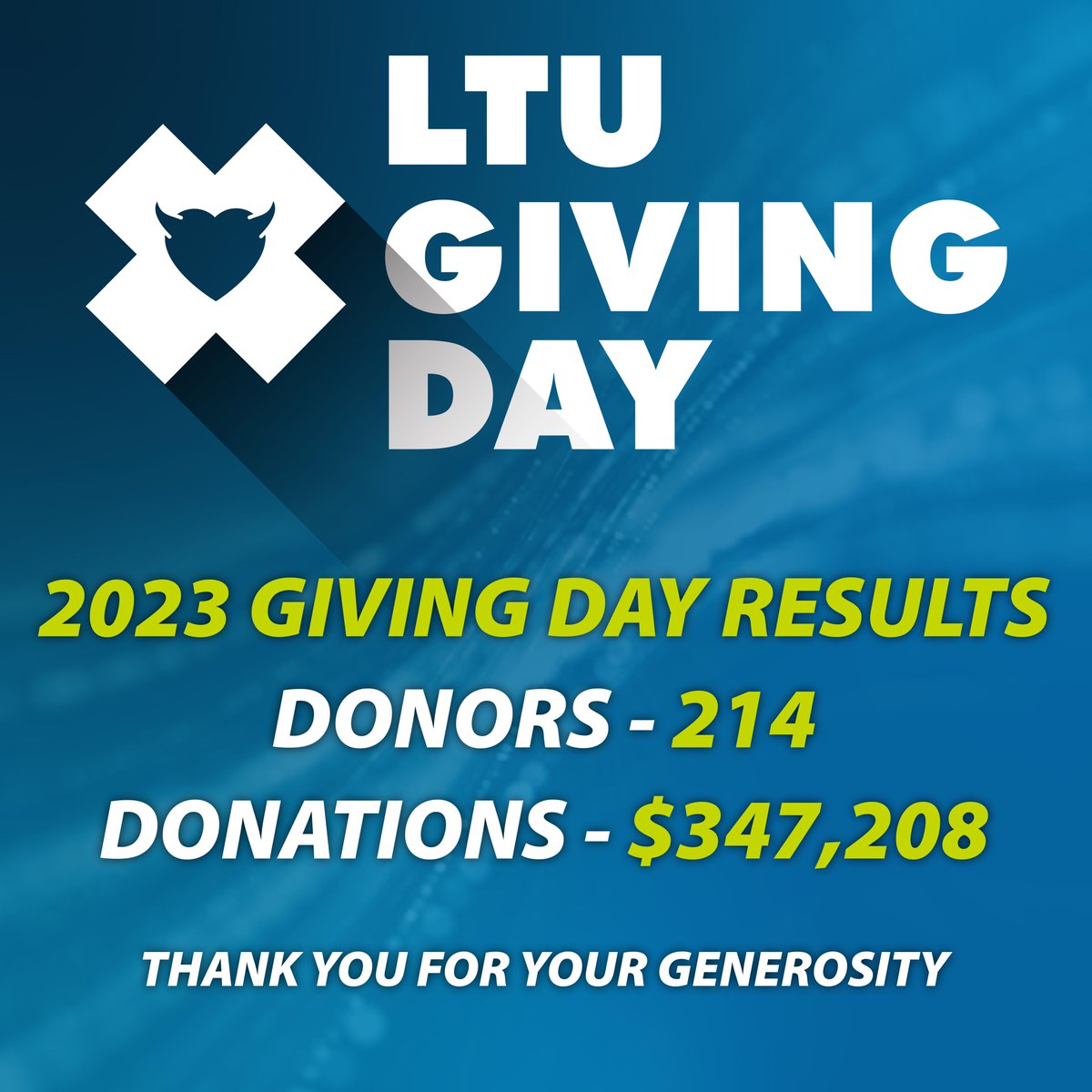 Giving Day results are in and they are indeed a big deal. Thank you for making a difference in the lives of LTU students. Together, we can transform their future! 💙🤍

If you missed the livestream, you can view it here 👉 bit.ly/40PJyFY

#WeAreLTU #LTUGive