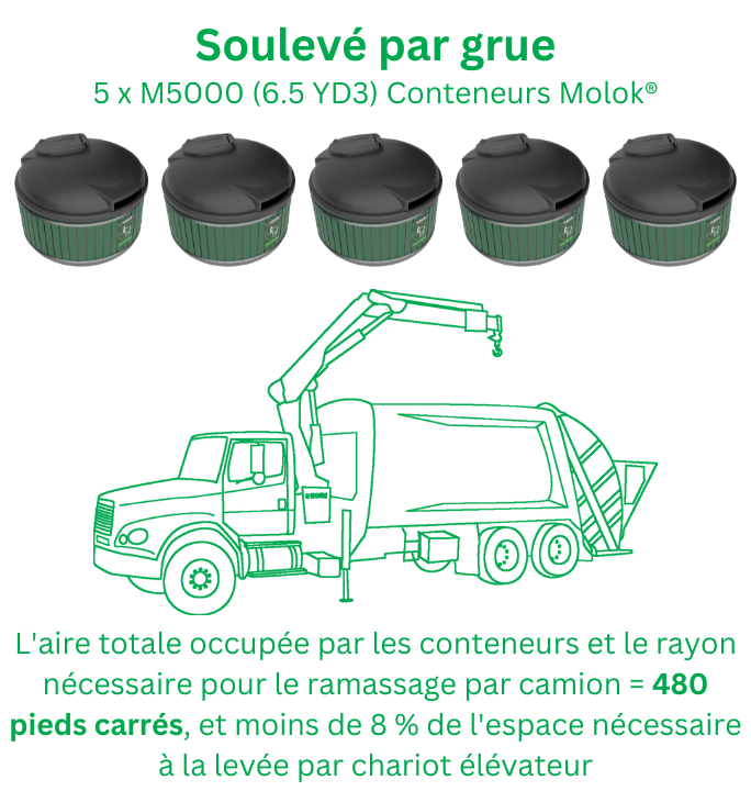 Peu importe votre entreprise, trouver assez d'espaces verts pour votre clientèle peut présenter un défi. Que ce soit pour plus d'espaces de stationnement, pour une allée de service au volant plus large ou pour encore plus de sièges extérieurs, l'espace est précieux.