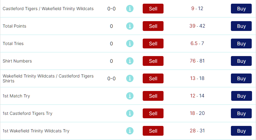 20:00 #Rugby #SuperLeague 

#CastlefordTigers v #WakefieldTrinityWildcats

Check our prices and place a bet here:
starspreads.com/events/super-l…