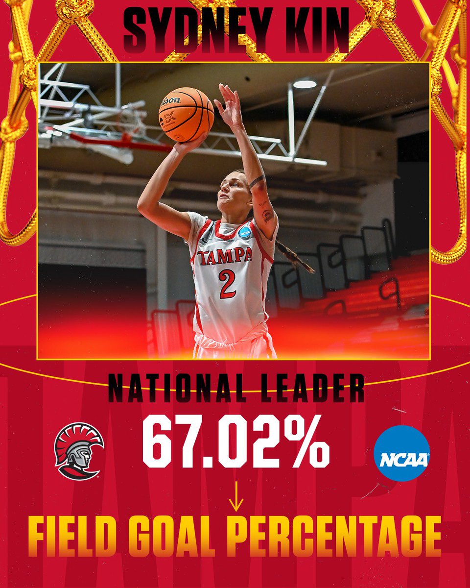 UTampaWBB's tweet photo. Add it to the list! 1st Team All-American Sydney Kin ends the 2022-23 season as the national leader in field goal percentage shooting an impressive 67.02% from the floor 🔥🏀🛡 https://t.co/Dfnpr9CQJ7