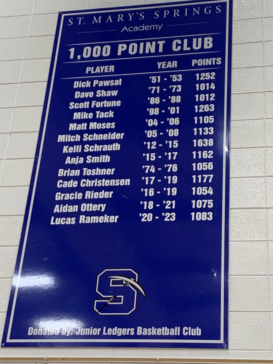 1,000 Point Club banner has been updated. #bALLin