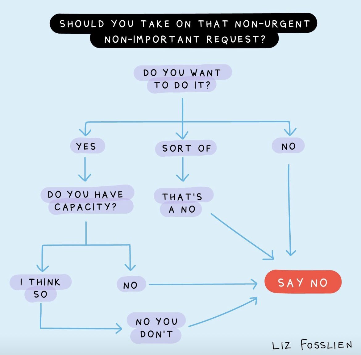 Ein Tattoo wäre vielleicht doch ganz hübsch…