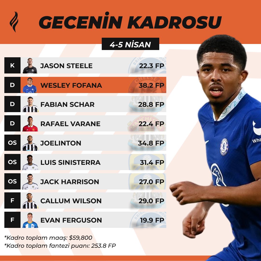 Premier Lig erteleme maçlarından oluşan hafta içi turnuvasındaki kurulabilecek en iyi Dream Team kadrosu! 🏆✅