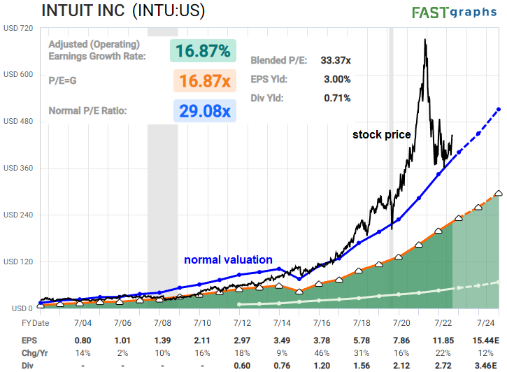 Lyn Alden tweet media