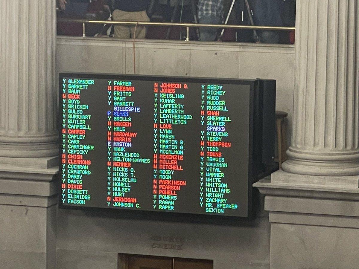 sarahmccarthytn's tweet photo. These are the Tennessee Republicans who voted to suspend the rules and proceed with showing an edited video of the Tennessee Three protesting on the house floor last week. The #TN3 were not allowed to see the video beforehand. https://t.co/wcY5bBojRu