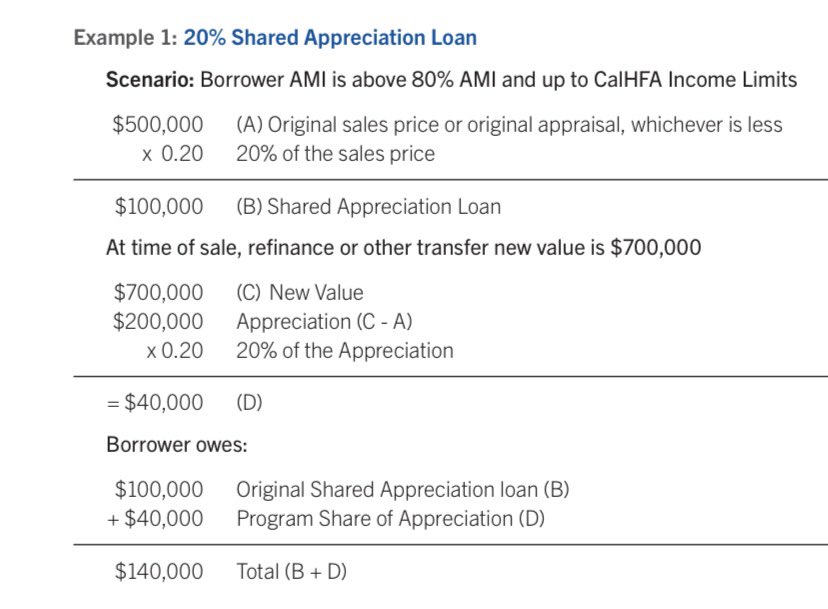 YarnallElijah's tweet photo. The Dream of homeownership is here ! 
Use 20% assistance to apply to the home price for your down payment/ closing costs and only pay back that principal of 20% with NO interest when you sell, transfer title, or 2nd refinance, along with this you also owe 20% or 15% of appreciate https://t.co/ozNy7xLWpN