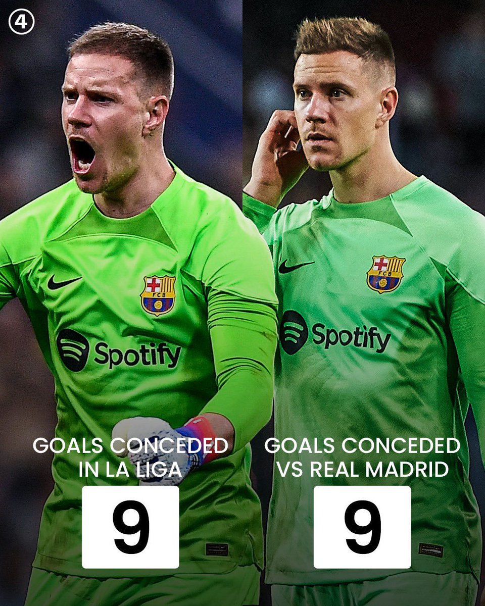 433 on Twitter "Barcelona have conceded as many goals in 5️⃣ games