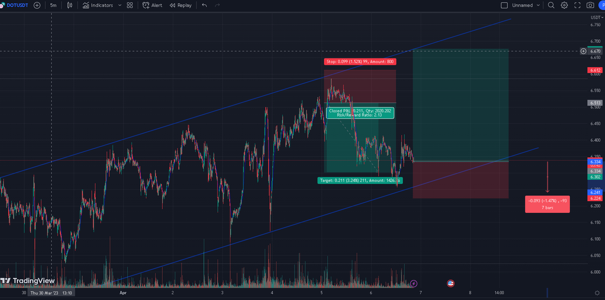 levintheone's tweet photo. Took a long. Still following a channel on $DOT.
#Crypto https://t.co/1Ulat9yPZr