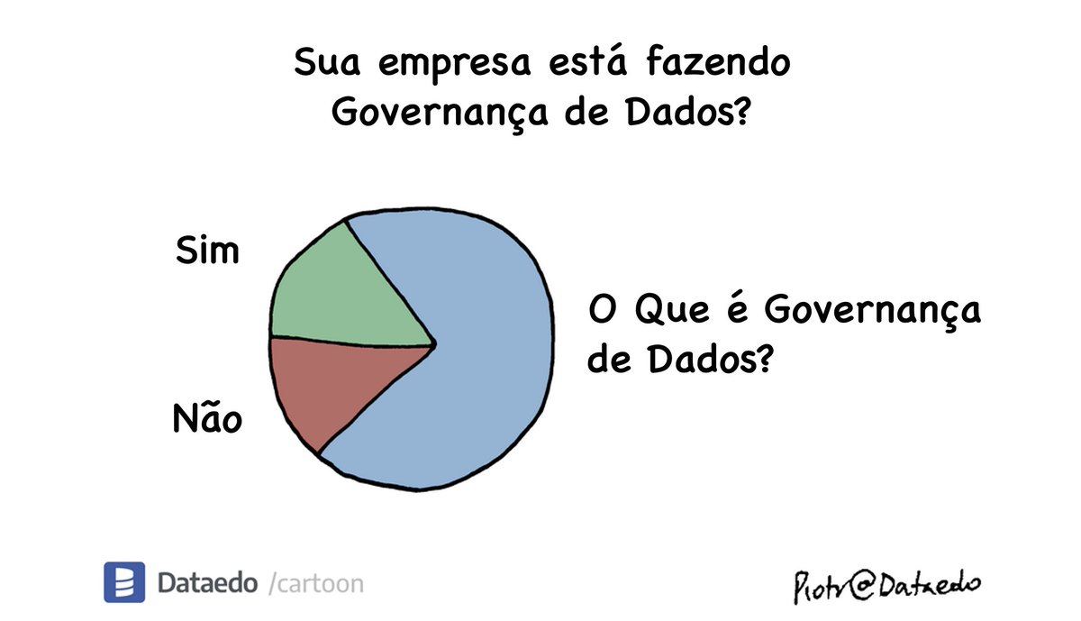 Governança de Dados é parte fundamental do processo de Ciência de Dados e as empresas ainda terão muito a evoluir nesse aspecto.

Quem adquire qualquer uma das formações da DSA recebe gratuitamente o curso de bônus sobre Governança de Dados. Vale a pena conferir: