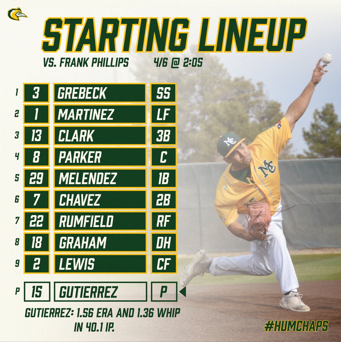 Starting Lineup for Game 2: