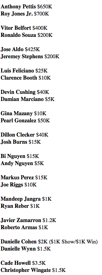 jedigoodman's tweet photo. Per MMA Junkie, disclosed purses for Gamebred Boxing 4
#gamebredboxing https://t.co/OmcJX3dNvL