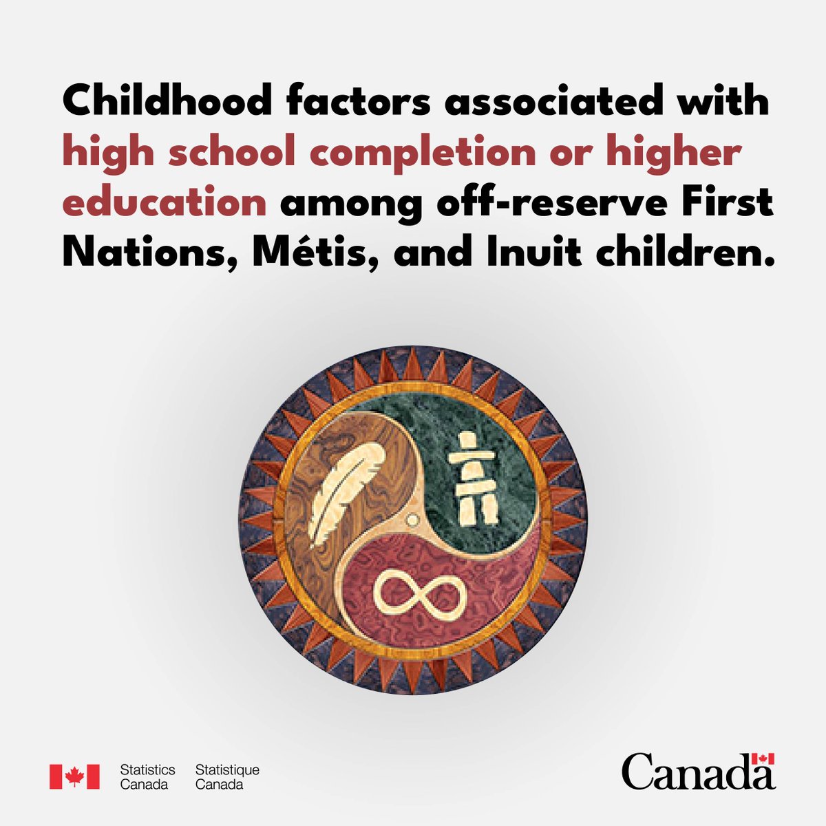 Our new study looks at socioeconomic factors among First Nations children living off-reserve and #Métis and #Inuit children that are associated with high school completion or higher education. Read it here: www150.statcan.gc.ca/n1/daily-quoti…. #DiversityData