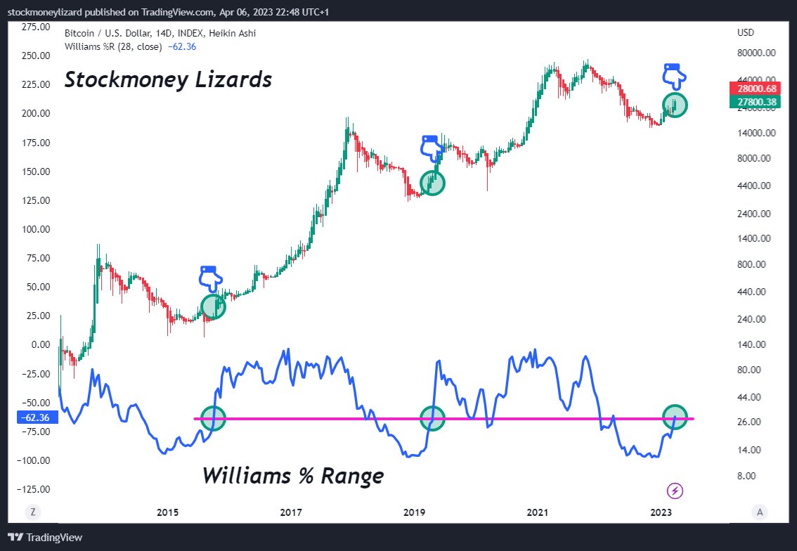 StockmoneyL's tweet photo. #Bitcoin 

is just getting started.

3rd Issue of our weekly newsletter is out
 
https://t.co/ZZCAuHmNgQ https://t.co/M0DxfXAp5A