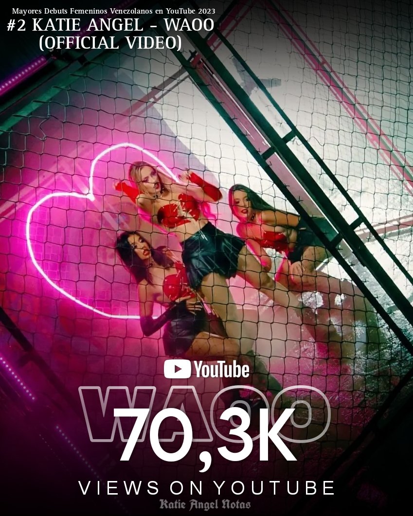 KatieAngelNotas's tweet photo. #KatieAngelNotas
@IamKatieAngel con el video oficial de "Waoo"❤️🔥 ocupa el puesto #2 de mayores debuts por una artista venezolana en YouTube 2023 con 70,3K de vistas durante sus primeras 24 horas.
#Waoo #KatieAngel #Preciosuras #AngelsArmy #WaooKatieAngel #OsoWorld https://t.co/44GD0VsBJG