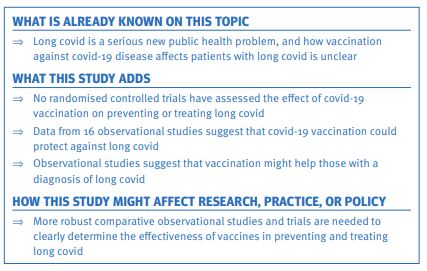 Findings of the latest #research published by BMJ Medicine suggest that #covid vaccines might have protective and therapeutic effects on long covid. ▶️ bit.ly/3TUBNMd

#MedTwitter
<a href="/OyukaMDPhD/">Oyuka Byambasuren</a>