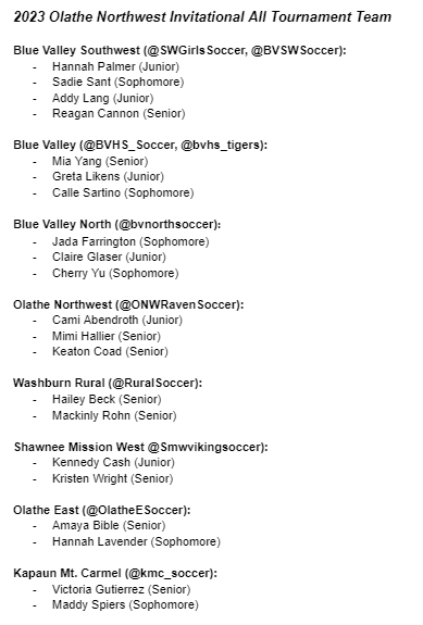 Congratulations to the following players for being recognized as All Tournament Team members from the 2023 ONW Varsity Invitational. <a href="/SWGirlsSoccer/">BVSW Girls Soccer</a> <a href="/BVSWSoccer/">Erik Jones</a> <a href="/BVHS_Soccer/">BV SOCCER</a> <a href="/bvhs_tigers/">Blue Valley High School</a> <a href="/bvnorthsoccer/">Blue Valley North Soccer</a> <a href="/RuralSoccer/">WRHS Soccer</a> <a href="/Smwvikingsoccer/">Sarah Gonzalez</a> <a href="/OlatheESoccer/">Olathe East Soccer</a> <a href="/kmc_soccer/">KMC Crusaders Soccer</a> <a href="/HSSoccerKC/">SoccerKC</a>