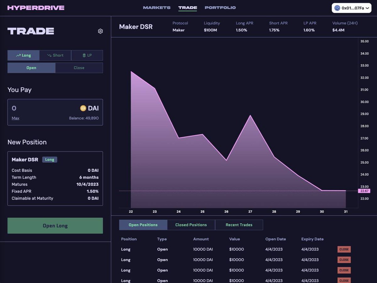 Hyperdrive into fixed and variable rate shorts and longs.