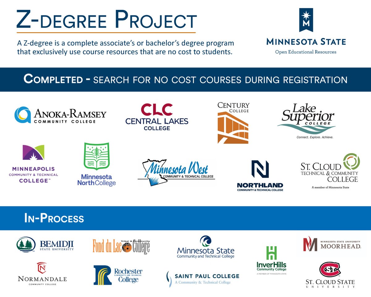 Ten Minnesota State colleges and universities received  Z-degree funding to explore, implement, or expand Z-degrees at their campus.

Z-degrees are a complete degree program that  exclusively use course resources that are no cost to students. 

Read more: asanewsletter.org/2023/04/06/ann…