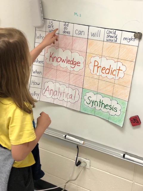 The Q-chart is a visual scaffolding tool my newcomers love to use when creating questions to ask a partner after reading a story.
